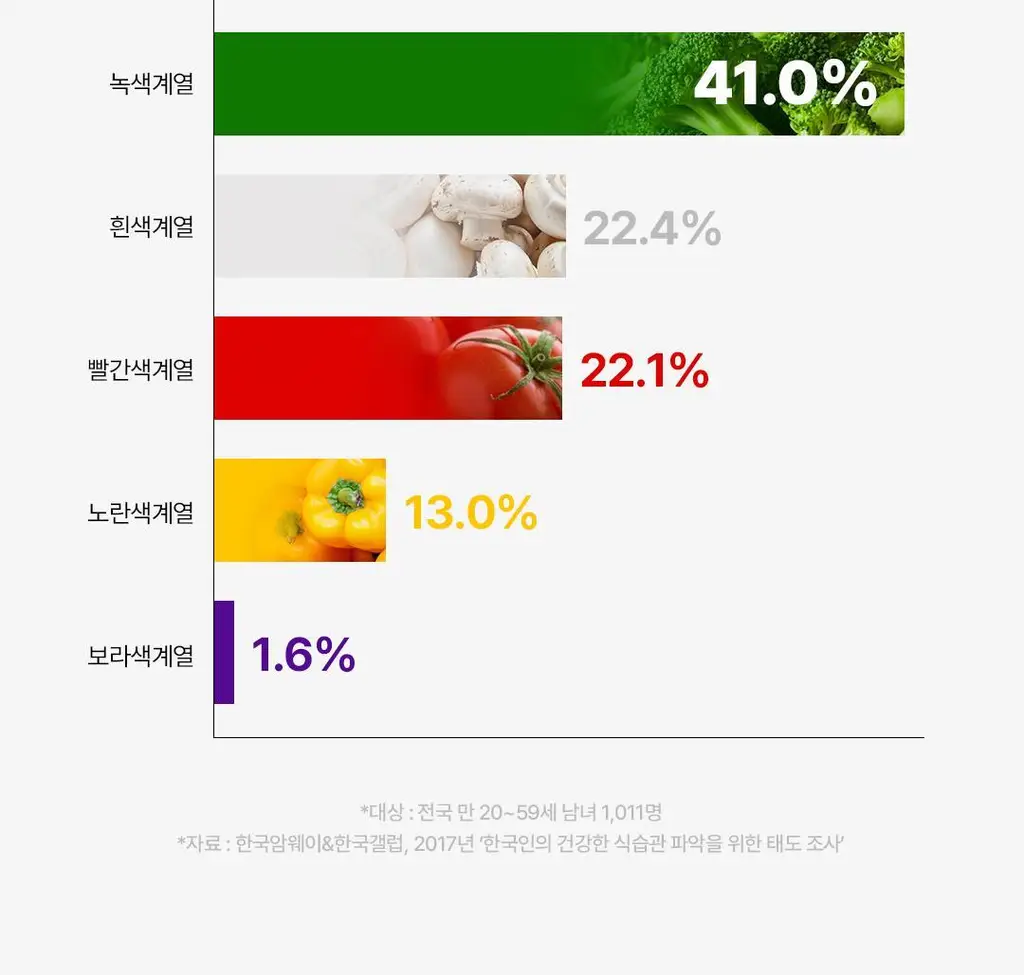 [OY단독] 델시 파이토 샐러드 앰플 4병 기획 (+1병 증정) (5일분) 상세페이지 12